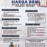 Infografis: Harga BBM sejak era Suharto sampai Jokowi