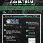 Infografis: Cek penerima BLT BBM