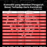 Komoditi- yang memberi pengaruh besar terhadap garis kemiskinan