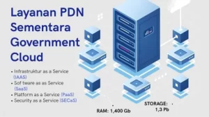 Pusat Data Nasional (PDN) padam sementara waktu. Foto Liputan6.com