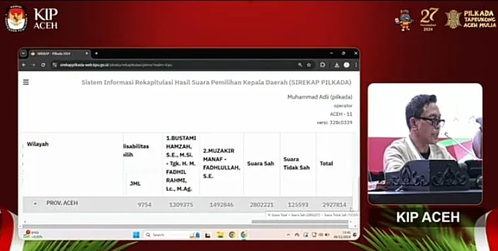 Poto Tangkapan-Layar-Pleno-Rekapitulasi-KIP-Aceh