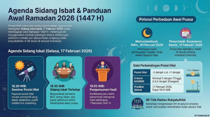 Kemenag Gelar Sidang Isbat Ramadan 2026